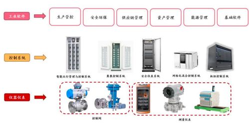 中控技术 核心产品升级 内外需求共振 以56 扣非净利增速拉开第二个 30年 序幕丨公司百分百